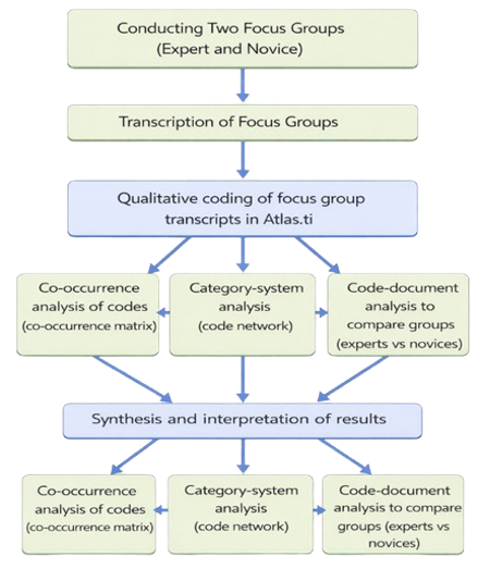 Methodological Process Scheme (Source: Authors’ own elaboration)