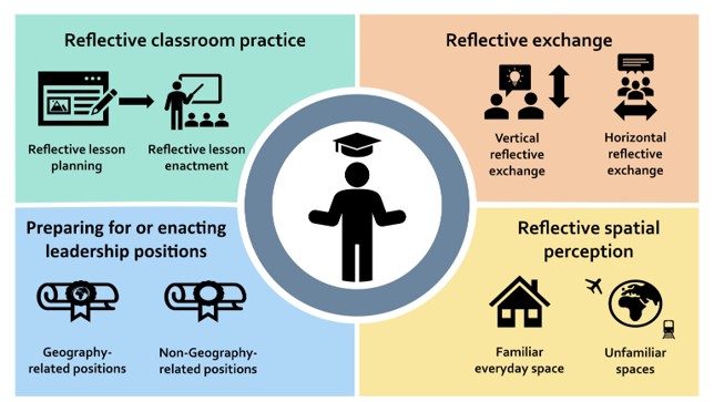 Identified areas of teacher expertise development