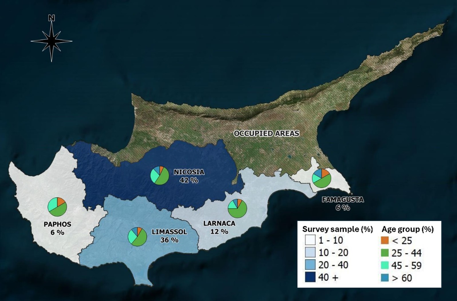 The spatial distribution of the participants closely approximates the population distribution (2019 country census) across the five districts of Cyprus (excluding Turkish-occupied areas). Pie charts illustrate the participation rates by age group