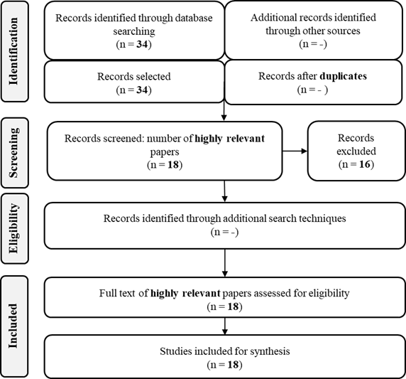 PRISMA flow diagram