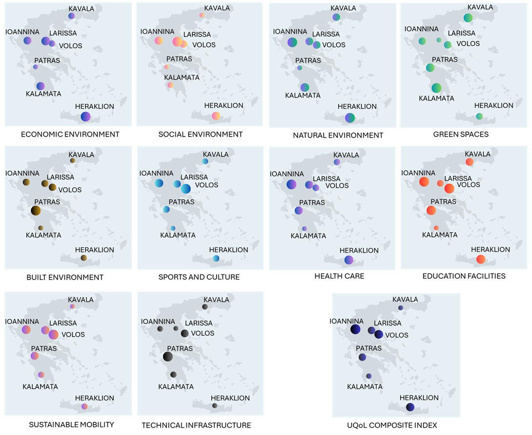 Composite Urban Quality of Life  Index for the medium-sized Greek cities and cities’ performance in the ten thematic domains of the DPRD-20 system (circle size represents indicator value: larger circles indicate higher values).